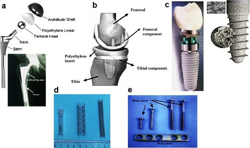 Titanium for Medical and pharmaceutical production Titanium for Medical and pharmaceutical production